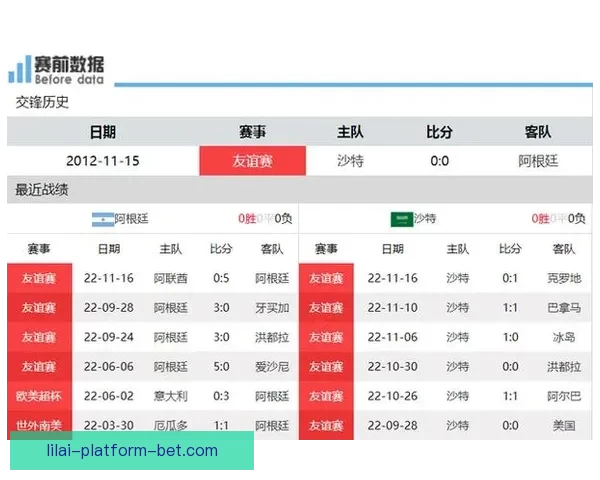 世界杯竞猜赔率深度解析与热门球队胜负趋势推荐指南助你提高预测命中率