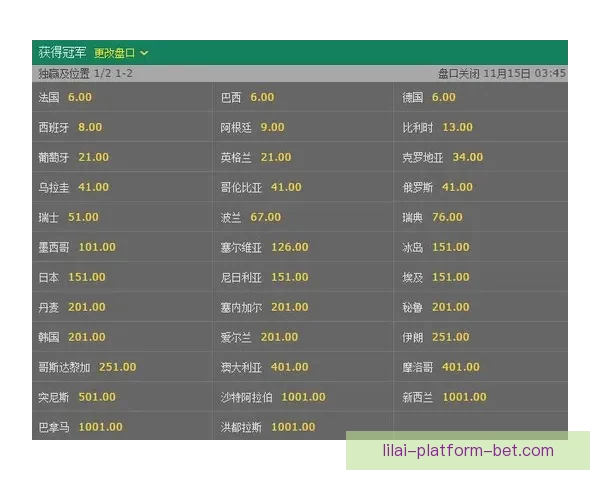 世界杯竞猜赔率网站全面解析 最新赔率走势与投注策略指南