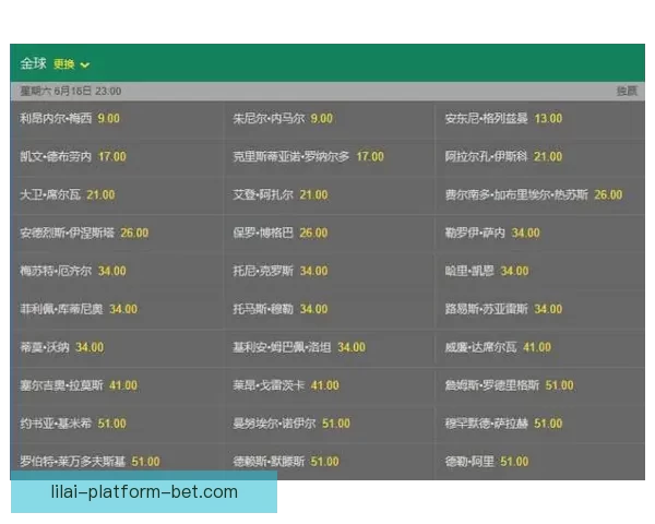 世界杯竞猜赔率深度解析及热门对阵胜负趋势全攻略