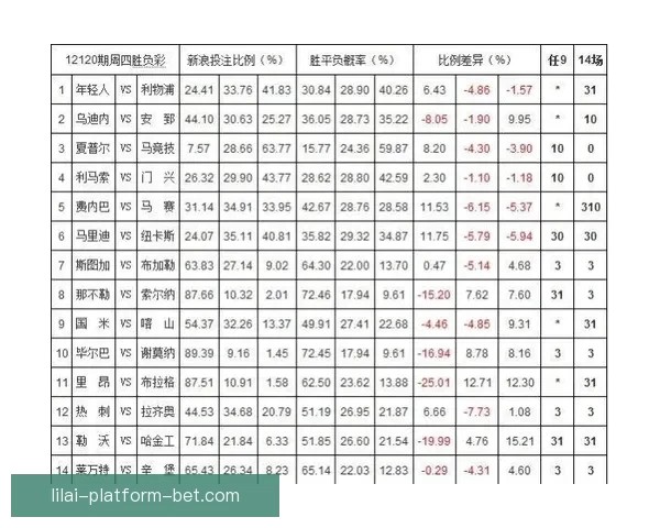 体育竞猜赔率变化深度解析与实战投注策略提升技巧进阶全指南